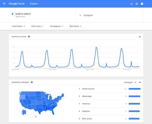 Google trends
