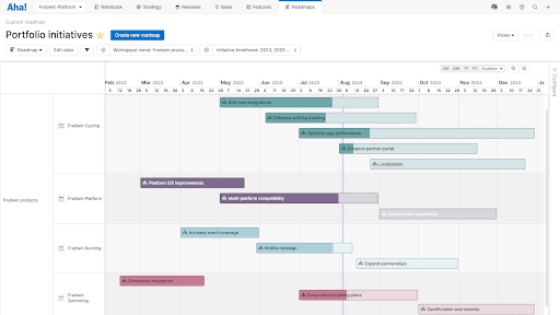 roadmap